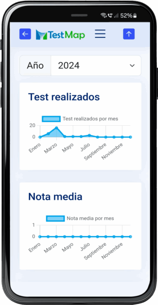 TestMap tiene estdísticas en tiempo real