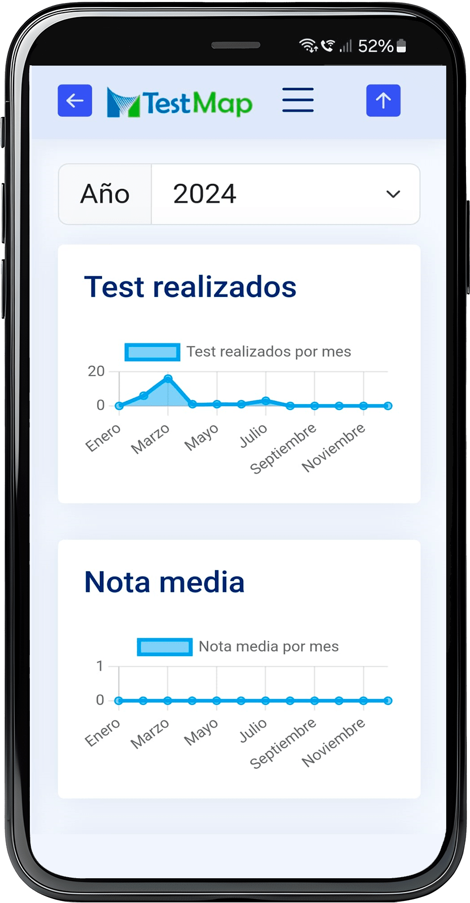 TestMap tiene estdísticas en tiempo real TestMap tiene estdísticas en tiempo real